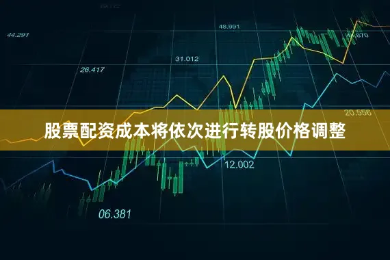 股票配资成本将依次进行转股价格调整